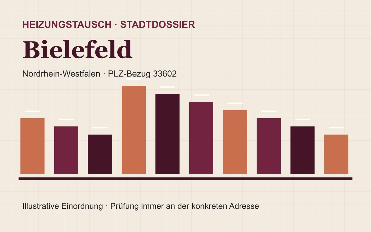 Illustratives Stadtdossier für den Heizungstausch in Bielefeld