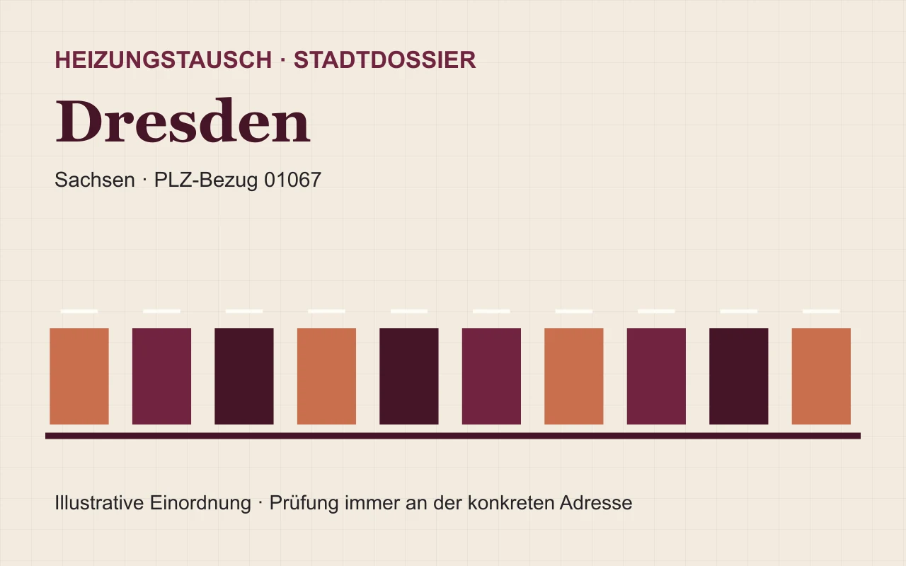 Illustratives Stadtdossier für den Heizungstausch in Dresden