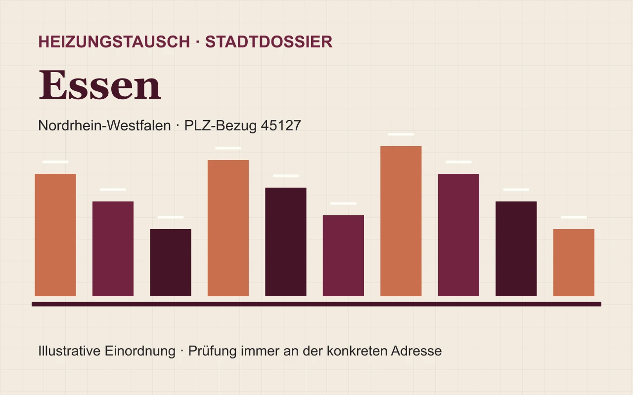 Illustratives Stadtdossier für den Heizungstausch in Essen