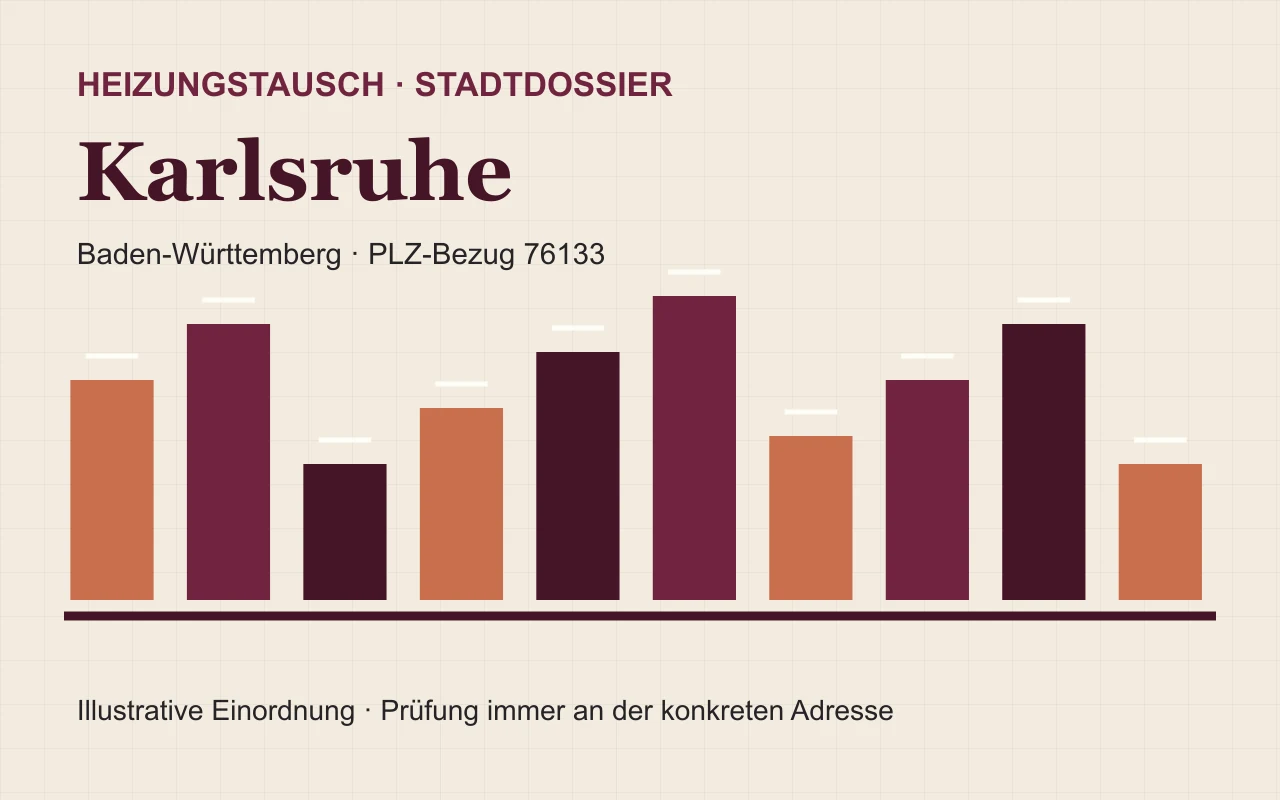 Illustratives Stadtdossier für den Heizungstausch in Karlsruhe