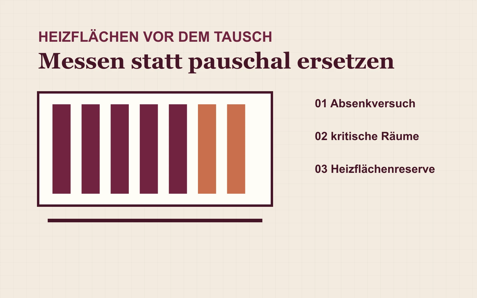 Illustration zur Prüfung bestehender Heizkörper